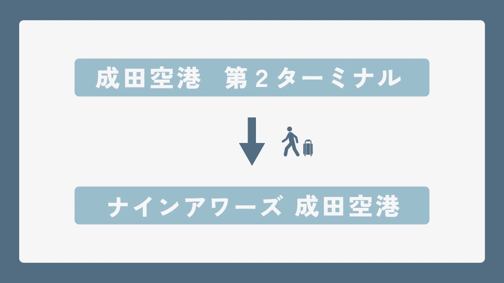 「ナインアワーズ 成田空港」への行き方｜第2ターミナルから（見出し）